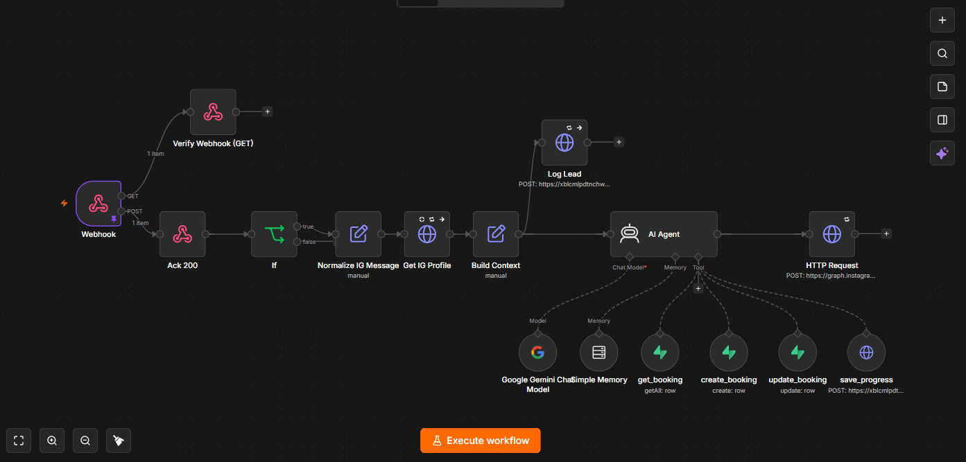 n8n workflow canvas showing the instagram automation for Absolute car wash and detailing